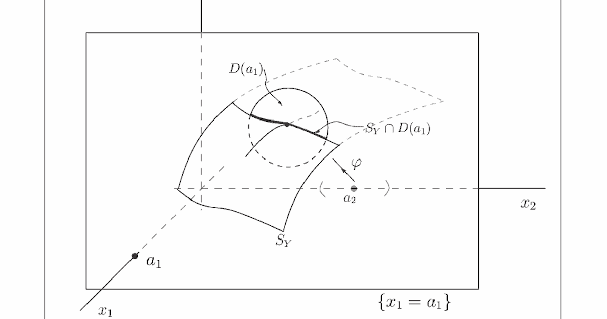 Fable 5 refuta Jacobian Conjecture