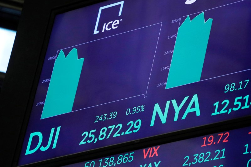 Bolsas de NY fecham sem dire��o �nica em semana vol�til ap�s Fed subir juros